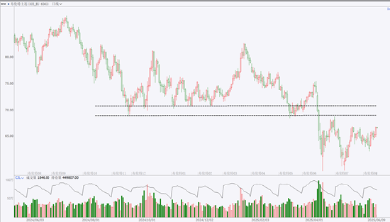 期市晨昏线6.9（早）：就业数据超预期，核心商品怎么走？