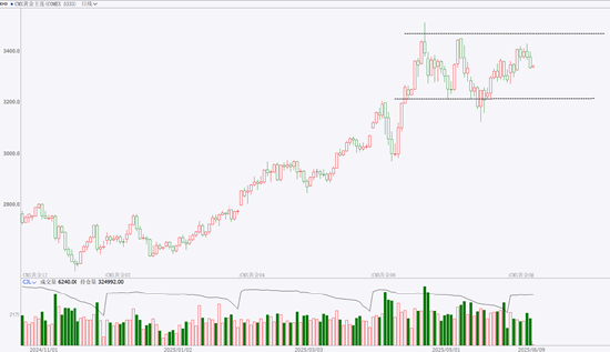 期市晨昏线6.9（早）：就业数据超预期，核心商品怎么走？
