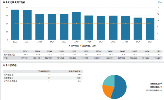 先锋基金高管变更：黄劲松退休离任 董事长兼任督察长职务