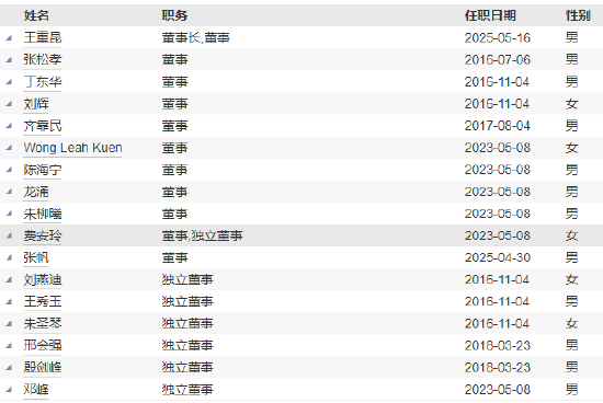 先锋基金高管变更：黄劲松退休离任 董事长兼任督察长职务