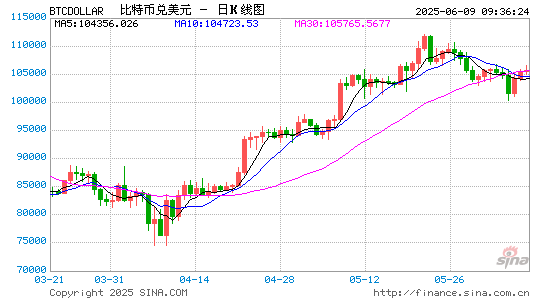 中信证券：加密货币是未来黄金吗?