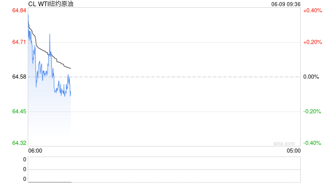 光大期货：6月9日能源化工日报
