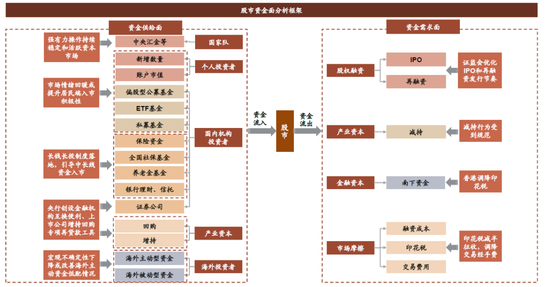 中金：历史“大底”及今年阶段底部或均已出现