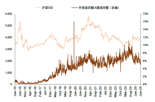 中金：历史“大底”及今年阶段底部或均已出现