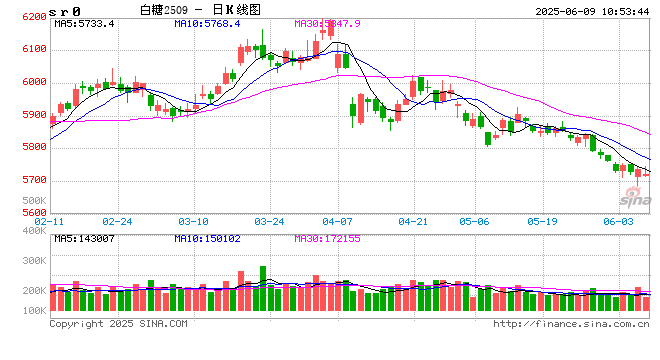 光大期货:6月9日软商品日报