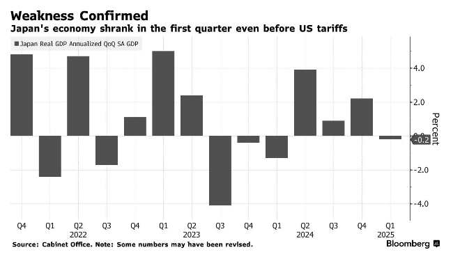 日本修正后GDP萎缩收窄至0.2% 央行“观望”模式料将持续