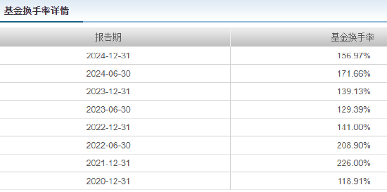 平安基金首只浮动费率产品值得买吗？何杰代表作3年半亏14%，亏6.56亿收管理费9014万