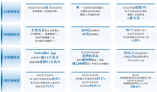 哈工大校友企业卧安机器人、全球最大的AI具身家庭机器人系统提供商,递交IPO招股书,拟赴香港上市
