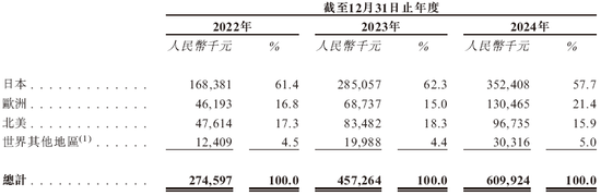 哈工大校友企业卧安机器人、全球最大的AI具身家庭机器人系统提供商,递交IPO招股书,拟赴香港上市