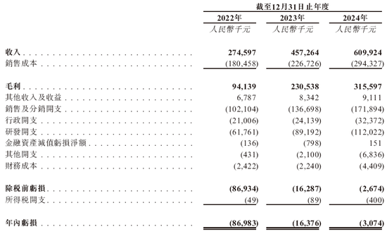 哈工大校友企业卧安机器人、全球最大的AI具身家庭机器人系统提供商,递交IPO招股书,拟赴香港上市