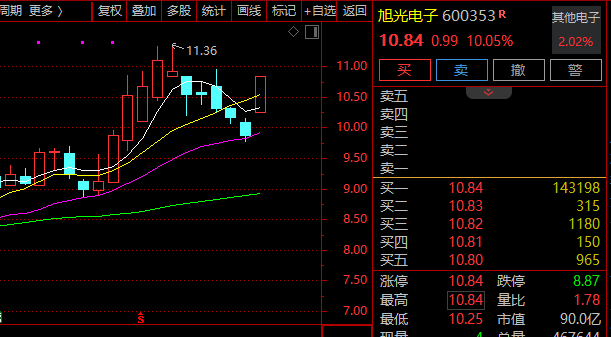 历史新高!创新药,批量20%封板!