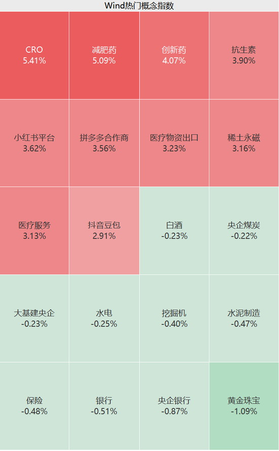 火爆！涨停潮来了！