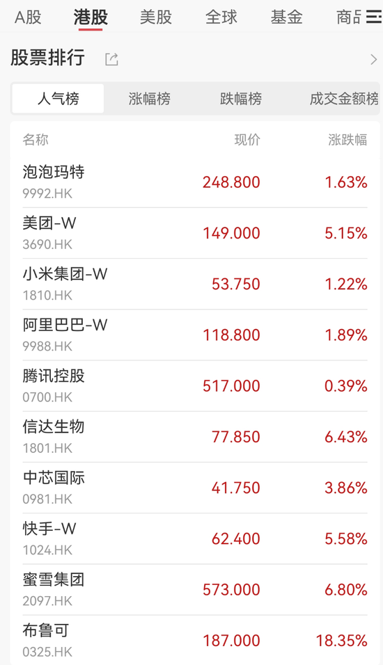 火爆！涨停潮来了！