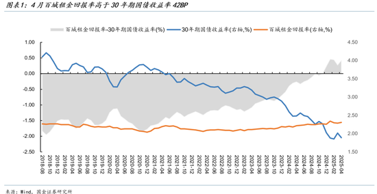 国金证券宋雪涛：房产的估值逻辑正在发生变化