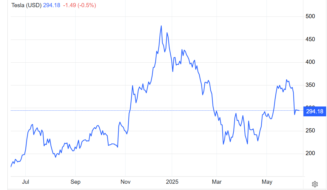 大摩力挺特斯拉：马斯克手里的牌非常多! “特马闹剧”无碍牛市叙事