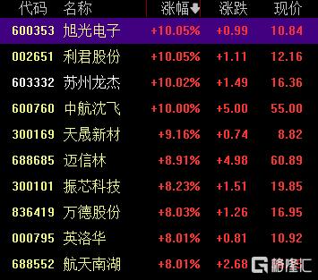 中国战机连爆大单！军工股集体“起飞”