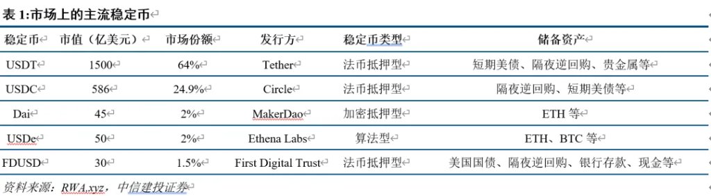 中信建投：稳定币能救美元和美债么？