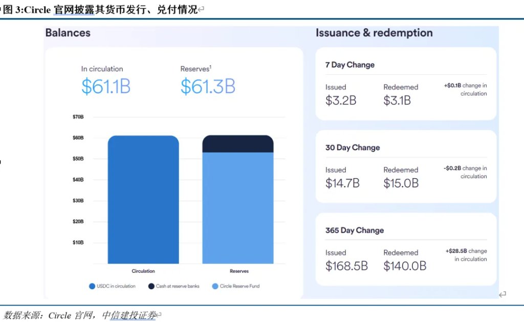 中信建投：稳定币能救美元和美债么？