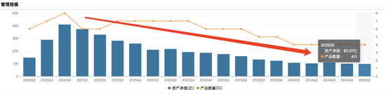 巨亏被迫卸任，基民成大“冤种”？鹏华基金的权益“失血潮”何时能止血！