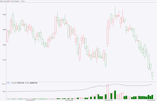期市晨昏线6.9（晚）：破位之后，尿素将何去何从？
