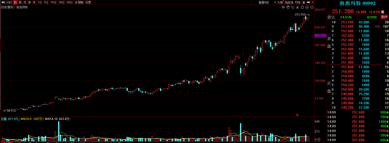 泡泡玛特股价创新高!一娃难求的Labubu捧出河南新首富