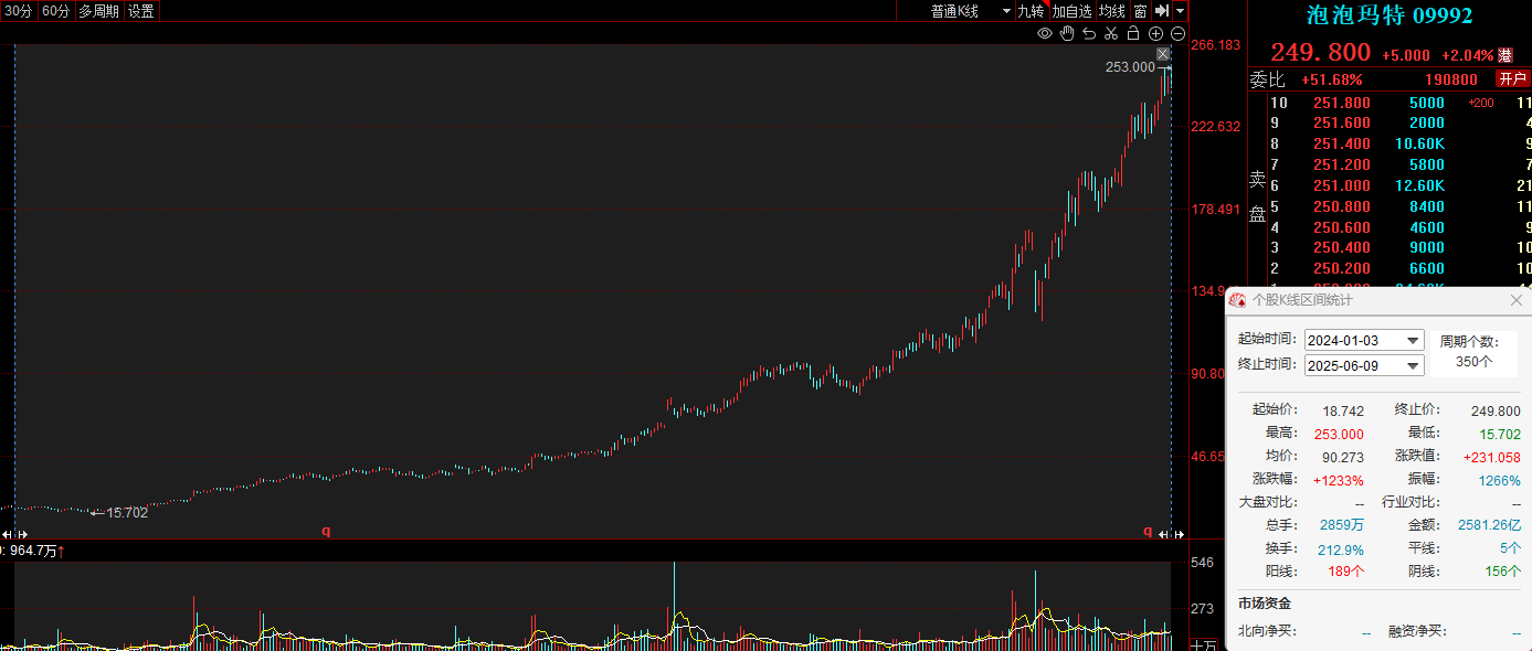 泡泡玛特股价创新高!一娃难求的Labubu捧出河南新首富