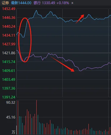 尾盘最后3分钟，是谁“拦着”沪指站上3400点？