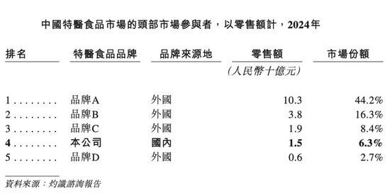 背靠圣元集团，年入逾8亿的圣桐特医冲刺港股IPO