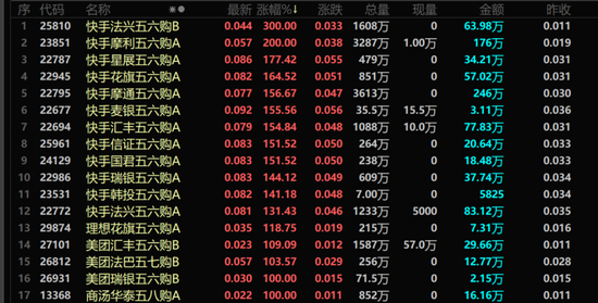 港股，突发！最牛暴涨300%！