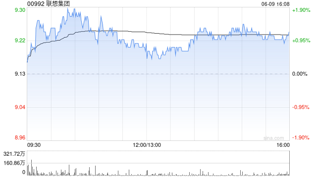 长江证券：三大业务全线突破 维持联想集团“买入”评级