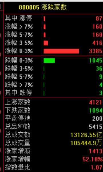 刚刚！进入牛市！