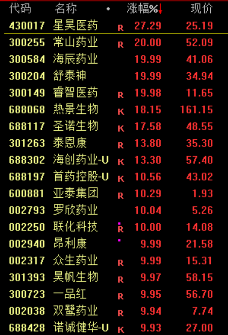 刚刚！进入牛市！