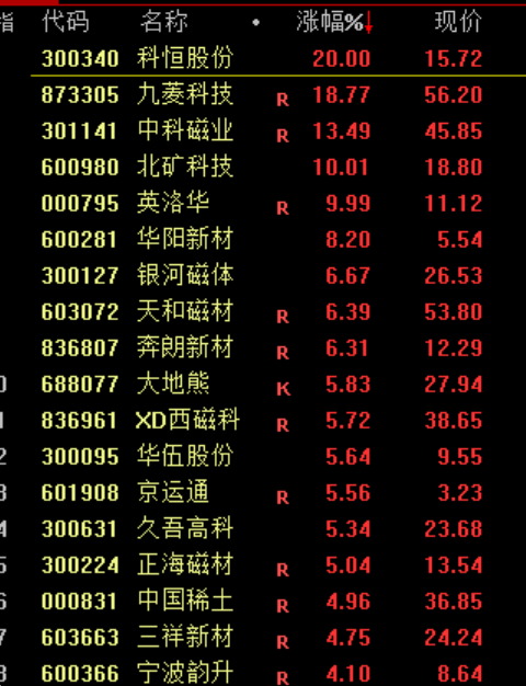 刚刚！进入牛市！