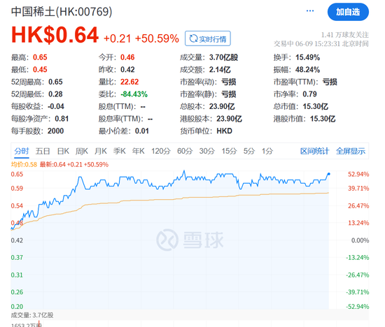 刚刚！进入牛市！