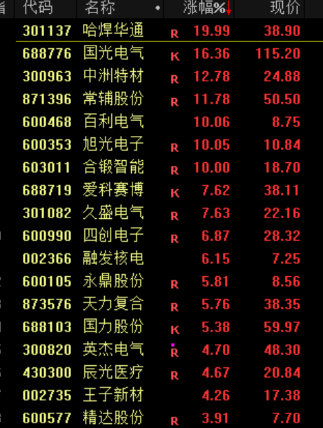 刚刚！进入牛市！