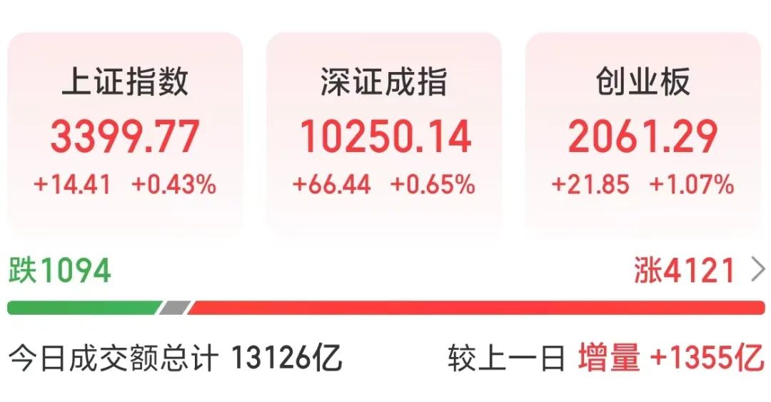 提示风险后再度涨停，605099，“6连板”