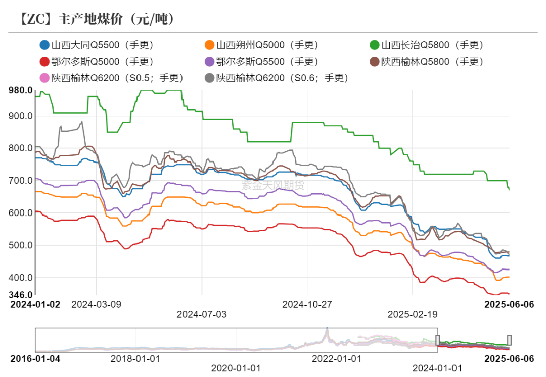 甲醇：站在拐点上？