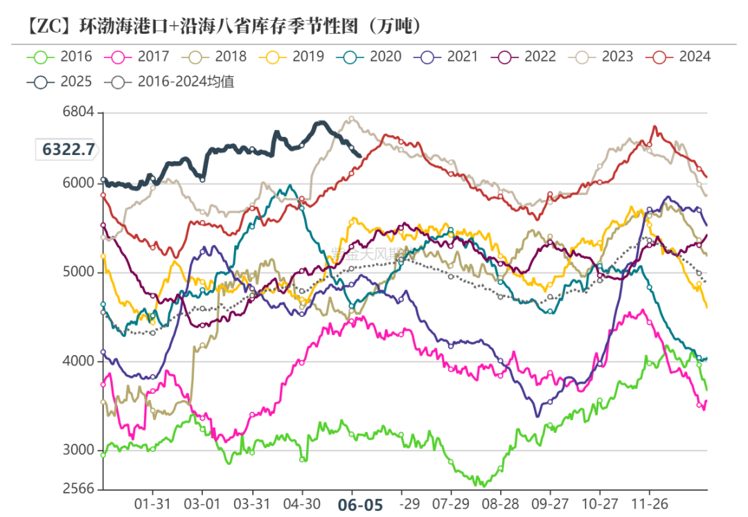 甲醇：站在拐点上？