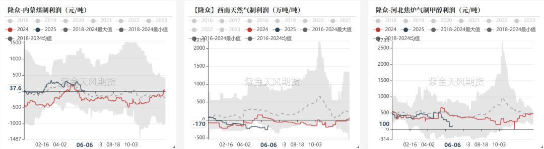 甲醇：站在拐点上？