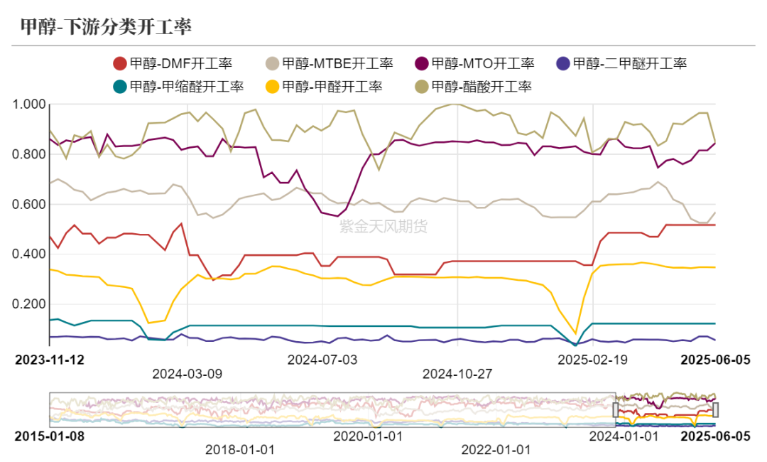 甲醇：站在拐点上？
