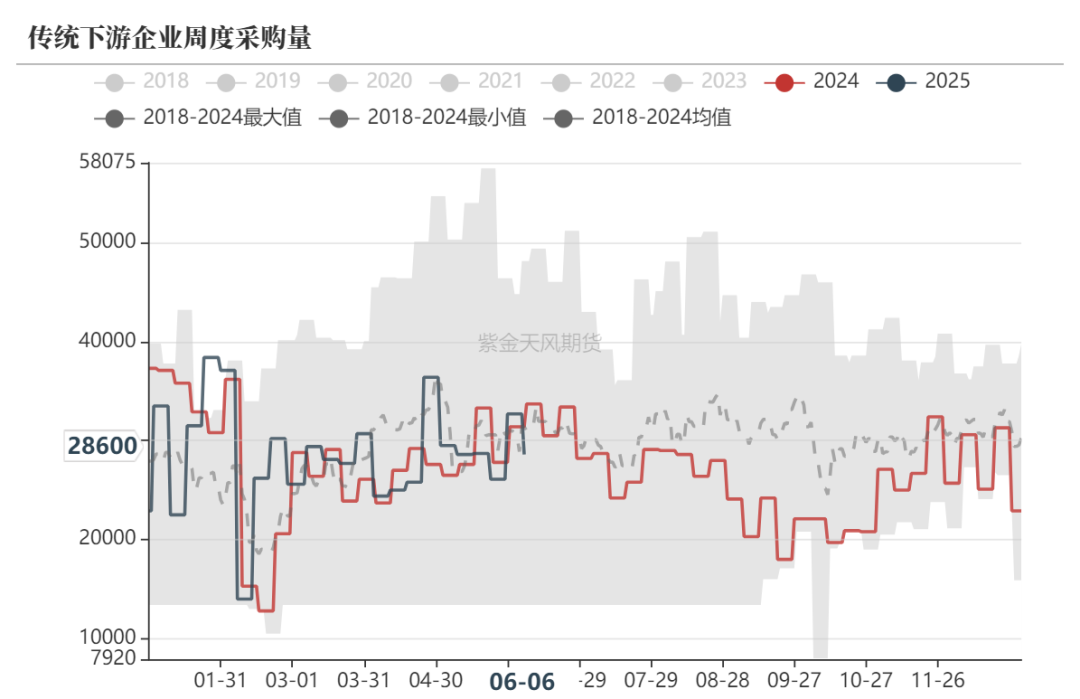 甲醇：站在拐点上？