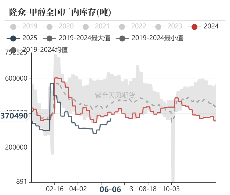 甲醇：站在拐点上？