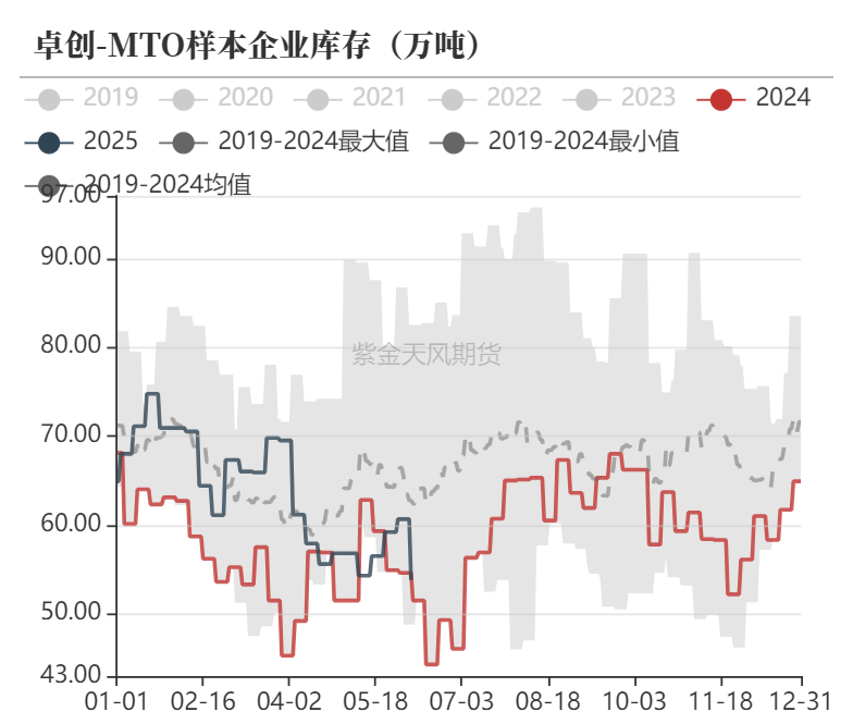 甲醇：站在拐点上？