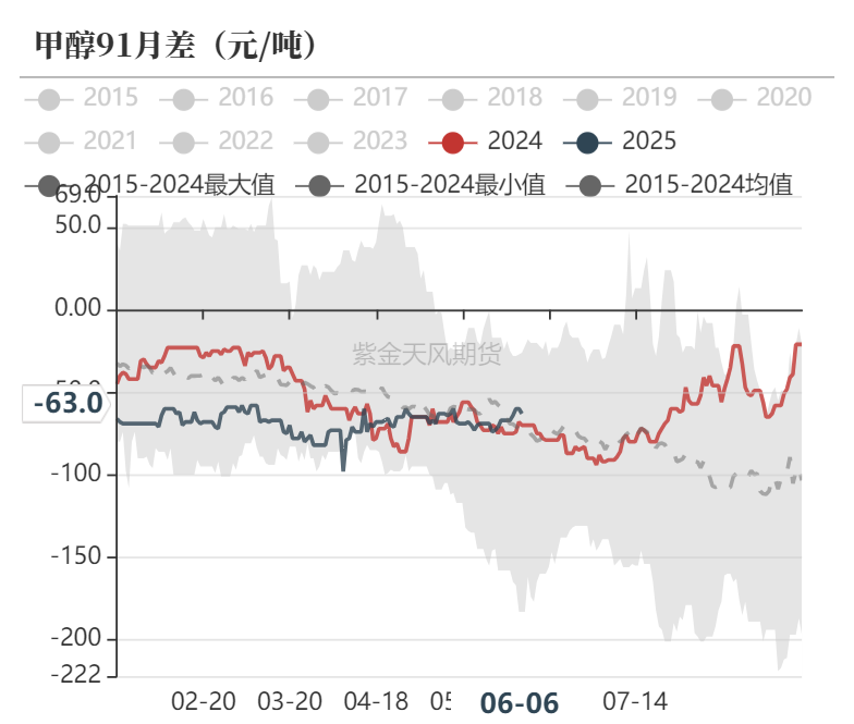 甲醇：站在拐点上？