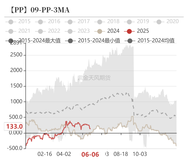 甲醇：站在拐点上？