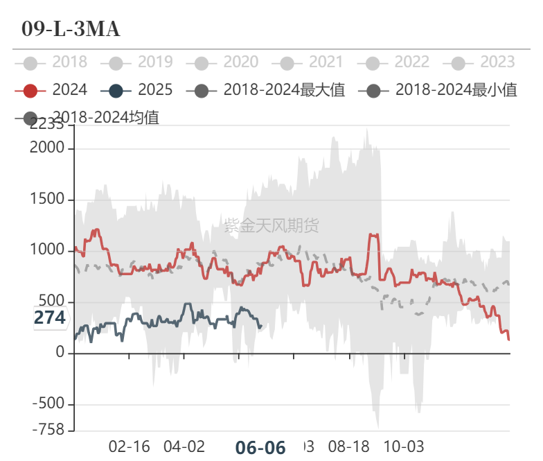 甲醇：站在拐点上？