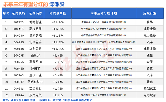 突然爆发!A股底已出现?
