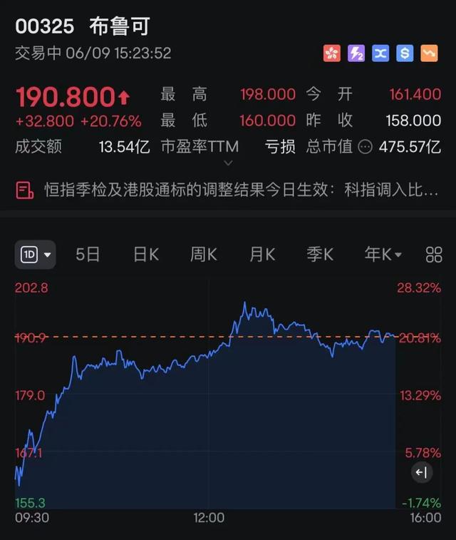 突发！汇彩控股直线大跌近50%，紧急临停！