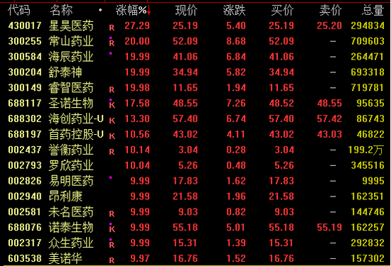 中国资产爆发！这一指数，技术性牛市！