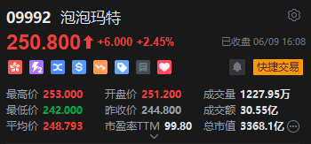 收评：港股恒指涨1.63% 科指涨2.78% 中国稀土涨60%股价创近3年新高